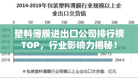 塑料薄膜進(jìn)出口公司排行榜TOP，行業(yè)影響力揭秘！