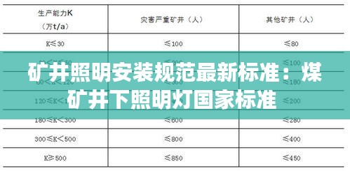 礦井照明安裝規(guī)范最新標(biāo)準(zhǔn)：煤礦井下照明燈國(guó)家標(biāo)準(zhǔn) 