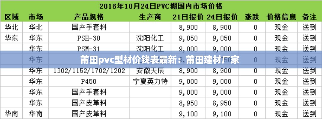 簞瓢陋室 第3頁