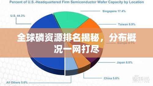 全球磷資源排名揭秘，分布概況一網(wǎng)打盡