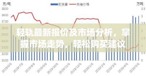 輕軌最新報(bào)價(jià)及市場分析，掌握市場走勢，輕松購買建議