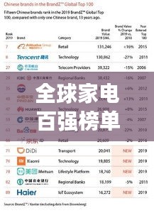 全球家電百?gòu)?qiáng)榜單揭秘，TOP100家電巨頭一覽