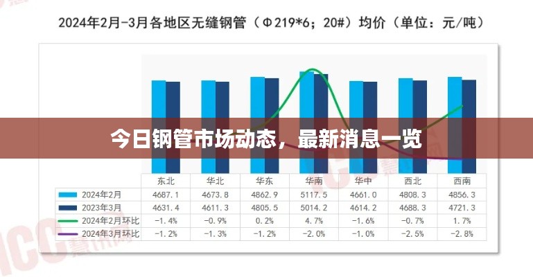 今日鋼管市場動態(tài)，最新消息一覽