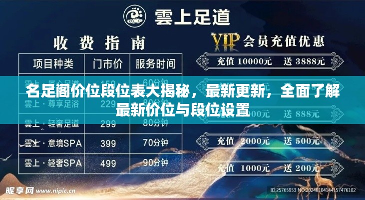 名足閣價(jià)位段位表大揭秘，最新更新，全面了解最新價(jià)位與段位設(shè)置