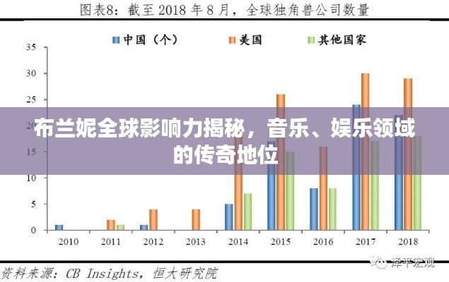 布蘭妮全球影響力揭秘，音樂、娛樂領(lǐng)域的傳奇地位