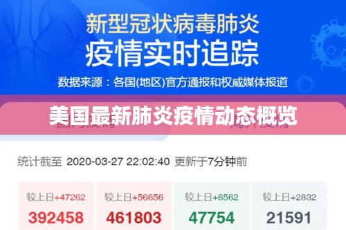 美國(guó)最新肺炎疫情動(dòng)態(tài)概覽