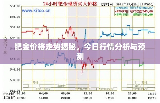鈀金價(jià)格走勢(shì)揭秘，今日行情分析與預(yù)測(cè)