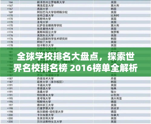 全球?qū)W校排名大盤(pán)點(diǎn)，探索世界名校排名榜 2016榜單全解析