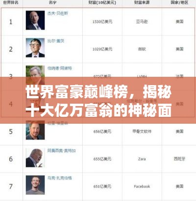 世界富豪巔峰榜，揭秘十大億萬富翁的神秘面紗！
