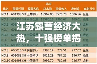 江蘇露營經(jīng)濟(jì)大熱，十強(qiáng)榜單揭曉！