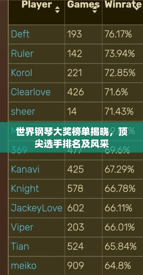 世界鋼琴大獎榜單揭曉，頂尖選手排名及風采