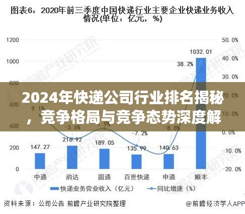 2024年快遞公司行業(yè)排名揭秘，競爭格局與競爭態(tài)勢深度解析