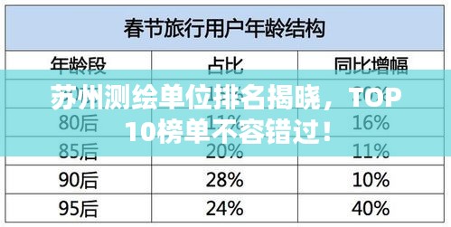蘇州測(cè)繪單位排名揭曉，TOP10榜單不容錯(cuò)過！