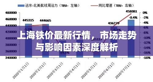 上海鐵價(jià)最新行情，市場(chǎng)走勢(shì)與影響因素深度解析