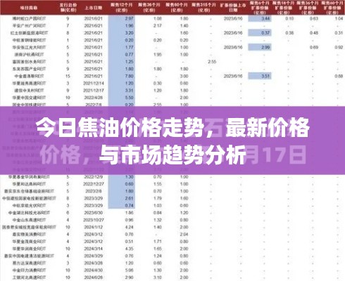 今日焦油價格走勢，最新價格與市場趨勢分析