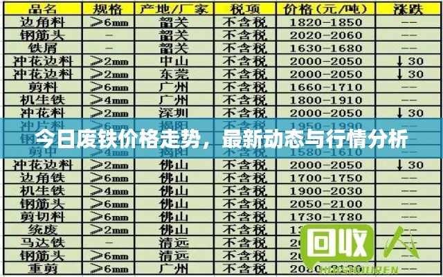 今日廢鐵價(jià)格走勢(shì)，最新動(dòng)態(tài)與行情分析