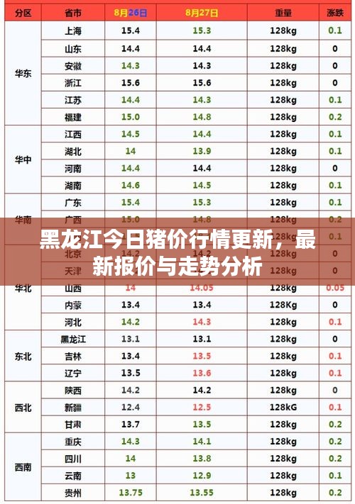 黑龍江今日豬價行情更新，最新報價與走勢分析
