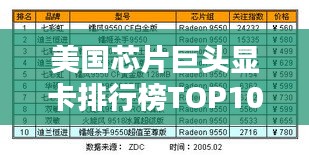 美國芯片巨頭顯卡排行榜TOP10，領(lǐng)先行業(yè)的技術(shù)與性能！