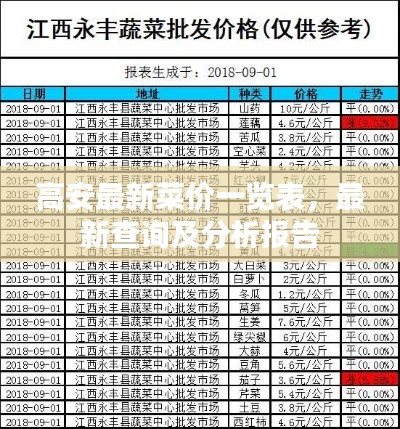 高安最新菜價(jià)一覽表，最新查詢及分析報(bào)告