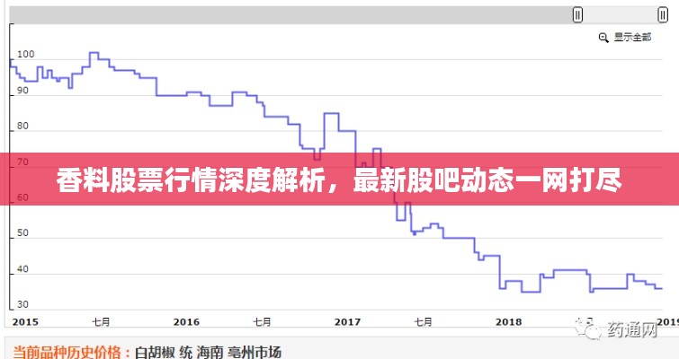 香料股票行情深度解析，最新股吧動態(tài)一網(wǎng)打盡