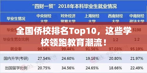 全國僑校排名Top10，這些學(xué)校領(lǐng)跑教育潮流！