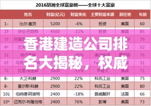香港建造公司排名大揭秘，權威榜單，行業(yè)領軍者一目了然