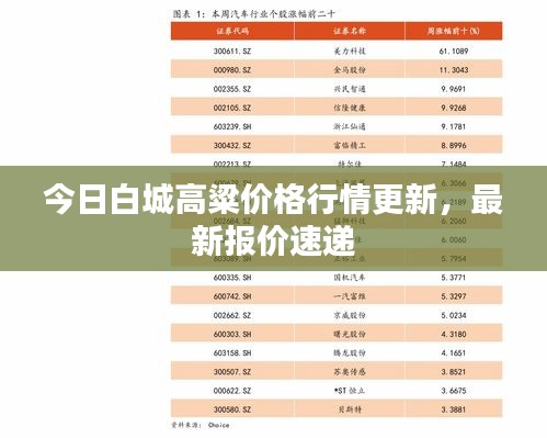 今日白城高粱價(jià)格行情更新，最新報(bào)價(jià)速遞