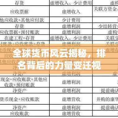 全球貨幣風(fēng)云揭秘，排名背后的力量變遷視頻解說