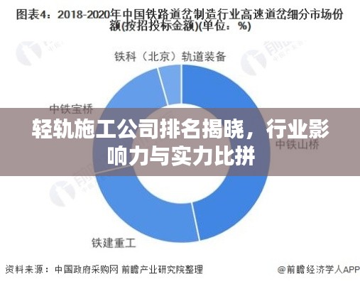 輕軌施工公司排名揭曉，行業(yè)影響力與實(shí)力比拼