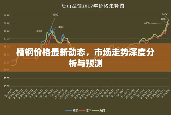 槽鋼價(jià)格最新動(dòng)態(tài)，市場(chǎng)走勢(shì)深度分析與預(yù)測(cè)