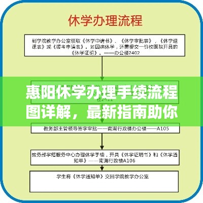 惠陽(yáng)休學(xué)辦理手續(xù)流程圖詳解，最新指南助你輕松操作！