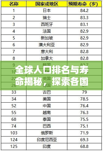 全球人口排名與壽命揭秘，探索各國壽命差異與奧秘