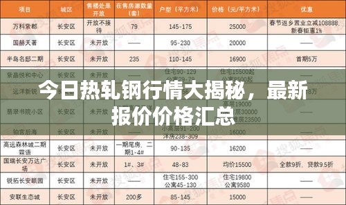 今日熱軋鋼行情大揭秘，最新報(bào)價(jià)價(jià)格匯總