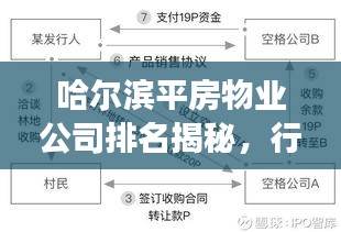 哈爾濱平房物業(yè)公司排名揭秘，行業(yè)分析與深度解讀