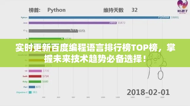 實時更新百度編程語言排行榜TOP榜，掌握未來技術趨勢必備選擇！