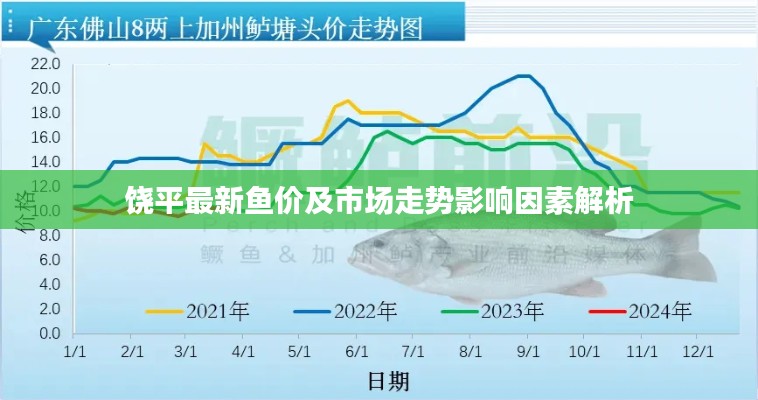 饒平最新魚價及市場走勢影響因素解析