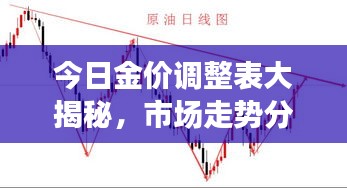 今日金價調(diào)整表大揭秘，市場走勢分析與未來預測