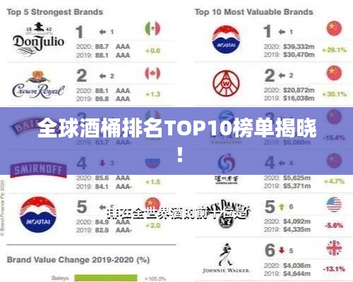 全球酒桶排名TOP10榜單揭曉！
