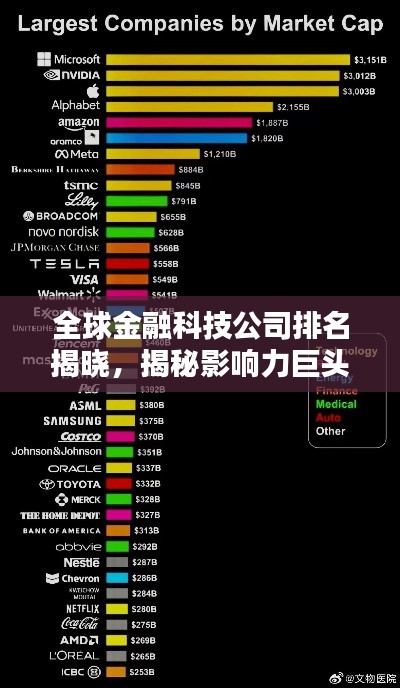 全球金融科技公司排名揭曉，揭秘影響力巨頭及其行業(yè)地位解析
