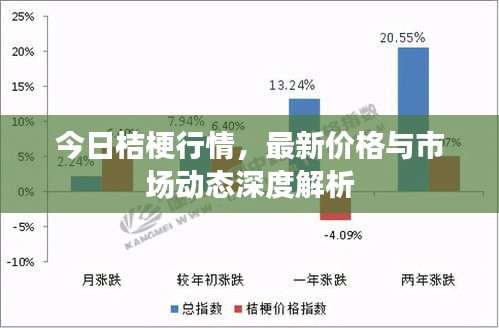 今日桔梗行情，最新價(jià)格與市場動(dòng)態(tài)深度解析