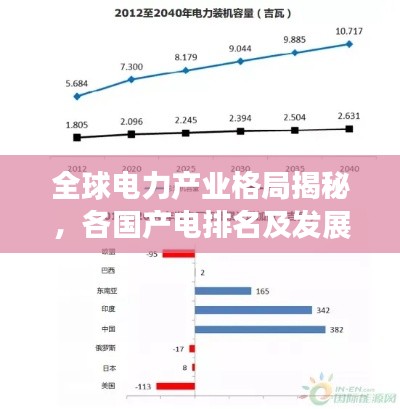 全球電力產(chǎn)業(yè)格局揭秘，各國產(chǎn)電排名及發(fā)展趨勢(shì)分析