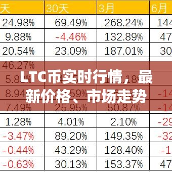 LTC幣實(shí)時(shí)行情，最新價(jià)格、市場(chǎng)走勢(shì)與未來(lái)展望預(yù)測(cè)