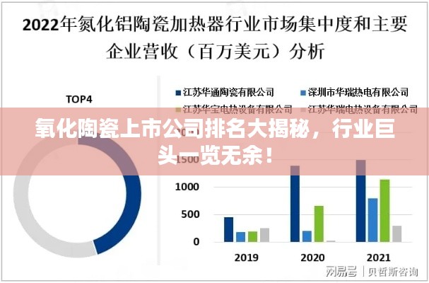 氧化陶瓷上市公司排名大揭秘，行業(yè)巨頭一覽無余！