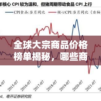 全球大宗商品價(jià)格榜單揭秘，哪些商品名列前茅？