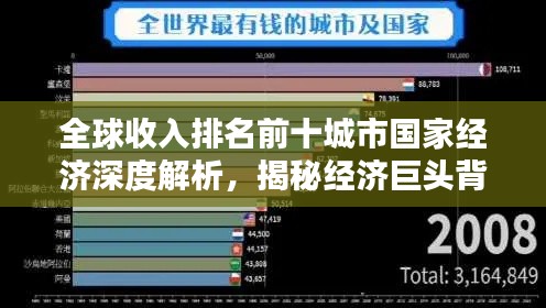 全球收入排名前十城市國家經(jīng)濟(jì)深度解析，揭秘經(jīng)濟(jì)巨頭背后的秘密