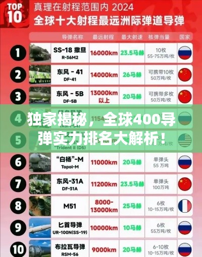 獨家揭秘，全球400導(dǎo)彈實力排名大解析！