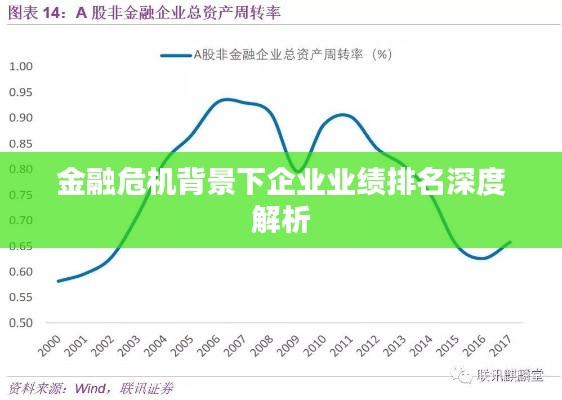 金融危機(jī)背景下企業(yè)業(yè)績排名深度解析
