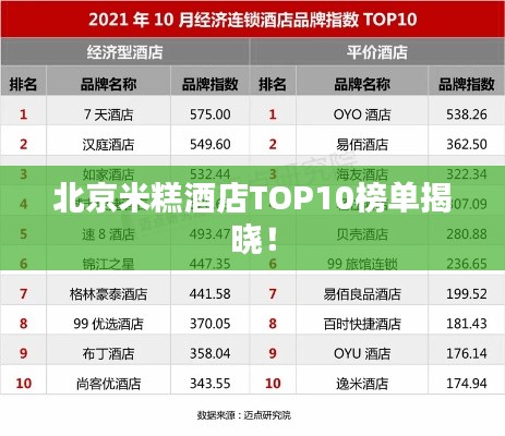北京米糕酒店TOP10榜單揭曉！