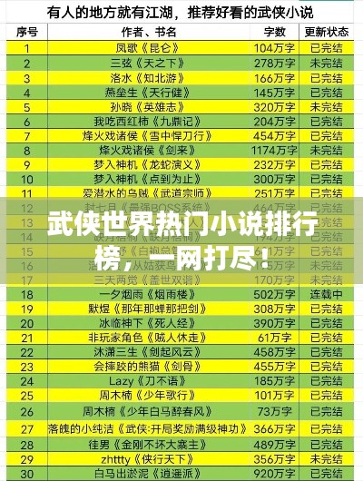 武俠世界熱門小說排行榜，一網(wǎng)打盡！