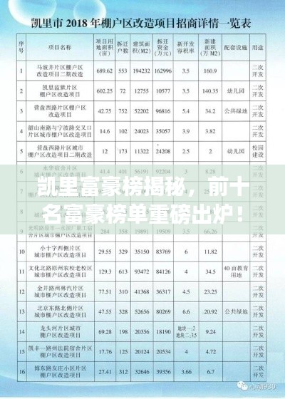 凱里富豪榜揭秘，前十名富豪榜單重磅出爐！